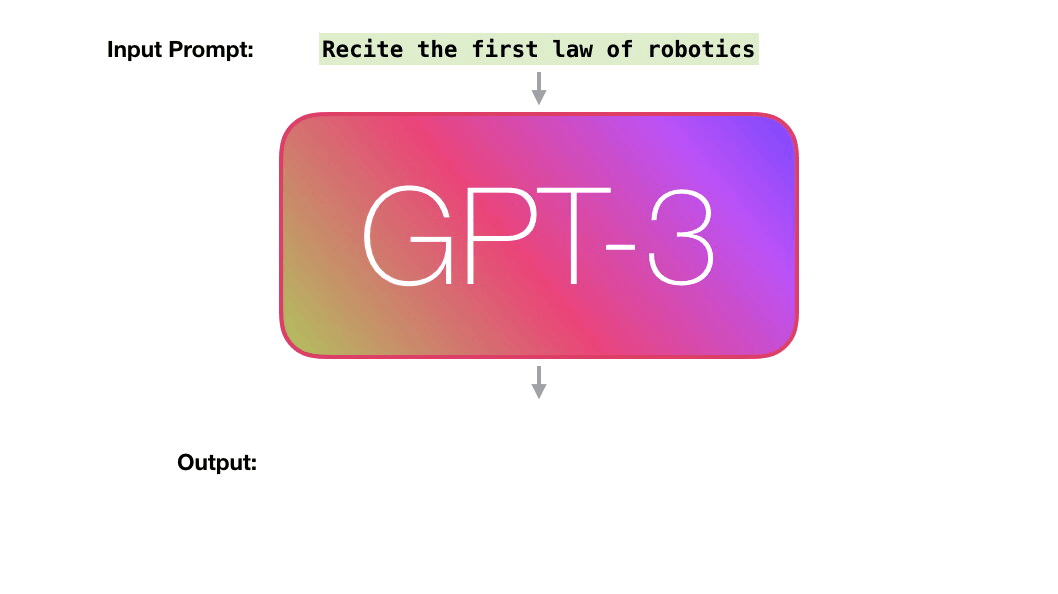 GPT3的工作原理 - 图1