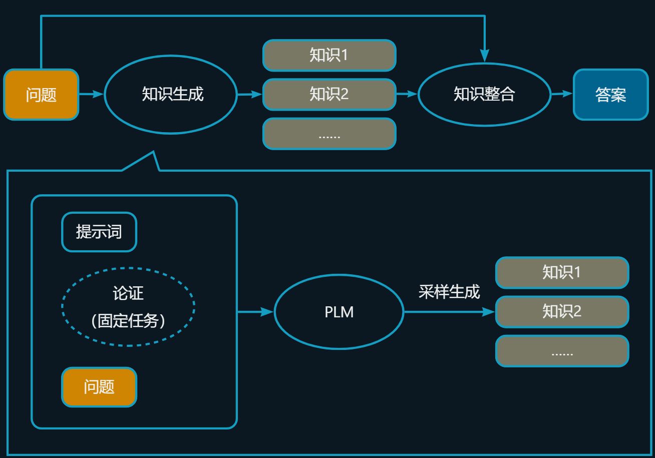 2.5 生成知识提示 - 图1