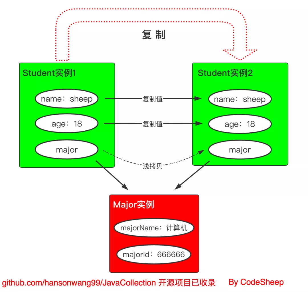 Java创建对象 - 图2