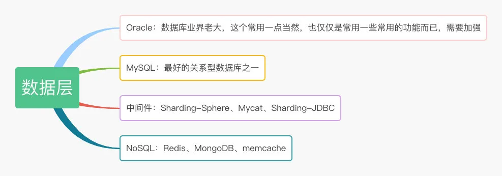 java技术架构整理 - 图11