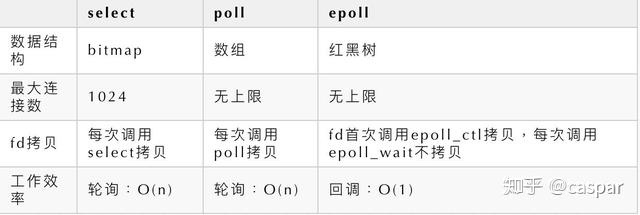 IO多路复用 - 图2