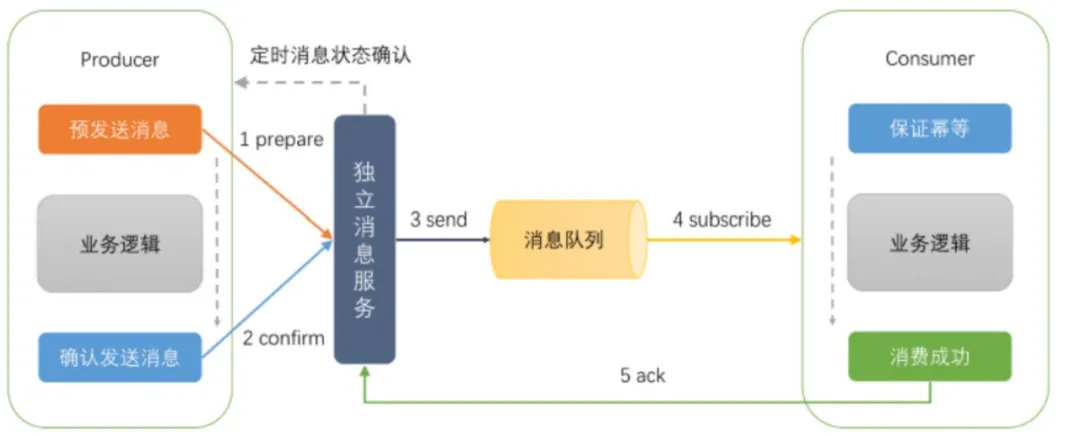 java技术架构整理 - 图6