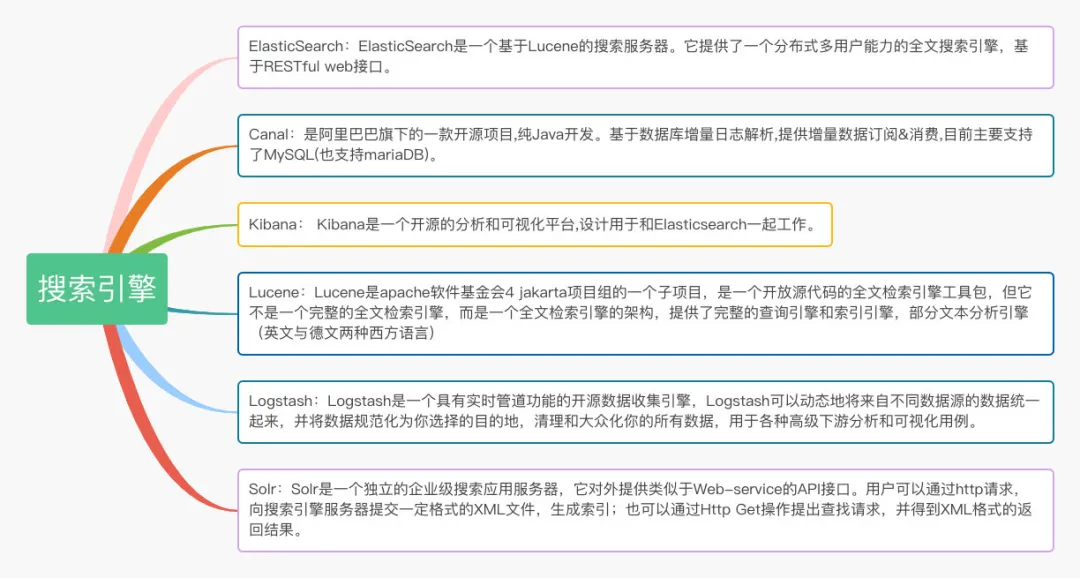 java技术架构整理 - 图14