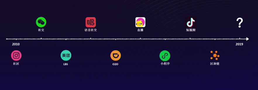 一文了解Saas产品变革 - 图1