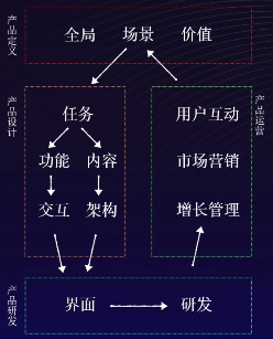 一文了解Saas产品变革 - 图3