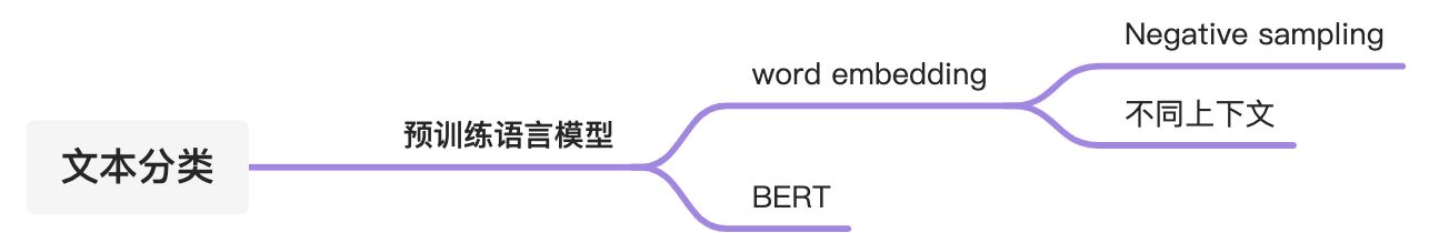 08 深度学习做文本分类 - 图1