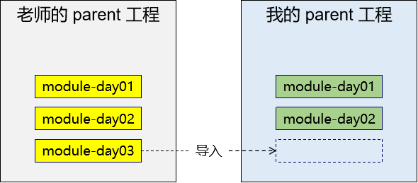 第五节 其他操作 - 图13