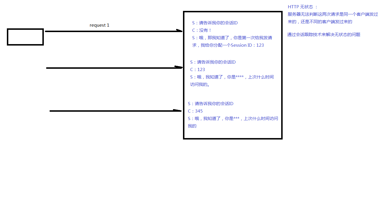 02.会话跟踪技术(1).png