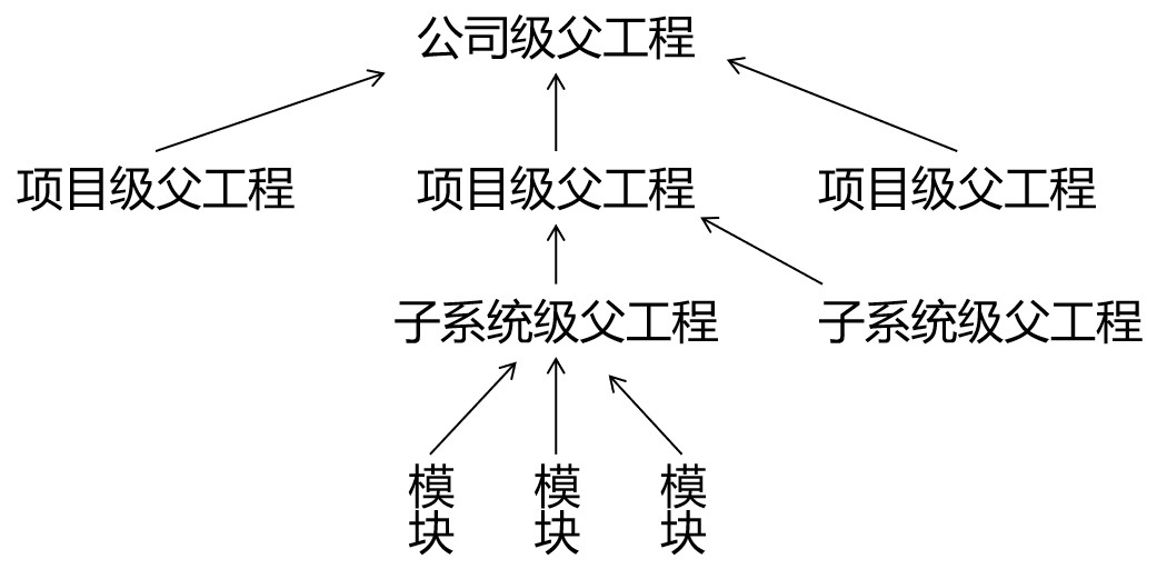 第九节 实验九：继承 - 图2