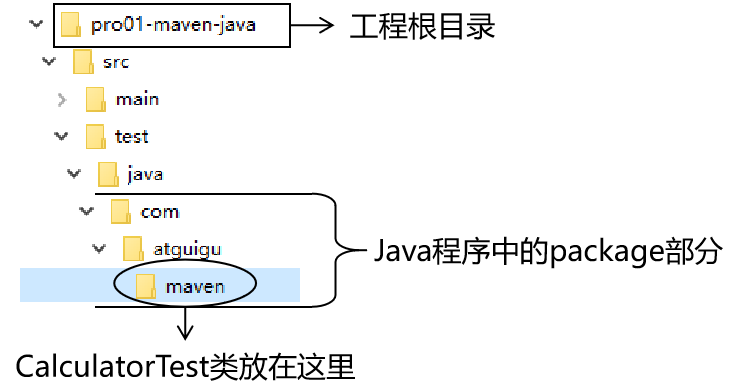 第二节 实验二：在 Maven 工程中编写代码 - 图2