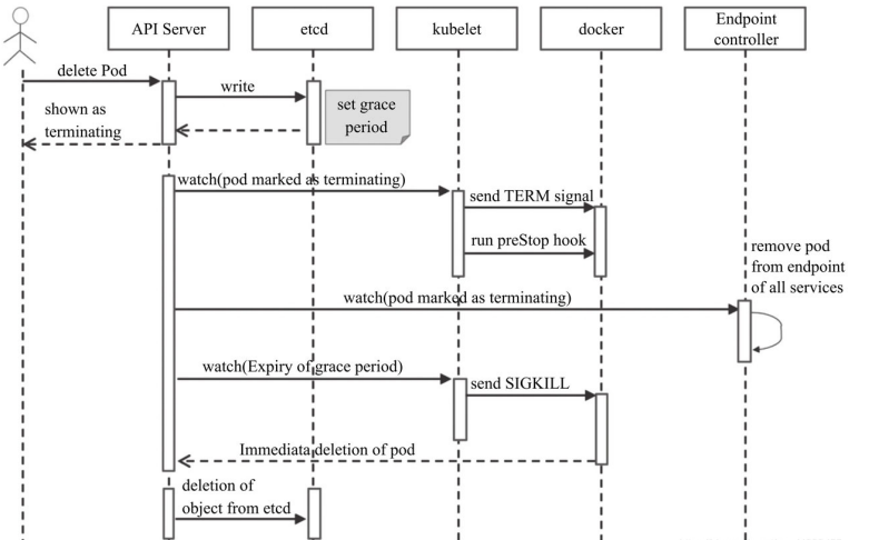 Kubernetes之Pod资源 - 图4