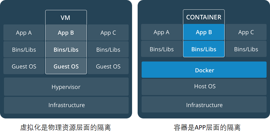 Docker介绍与安装 - 图2