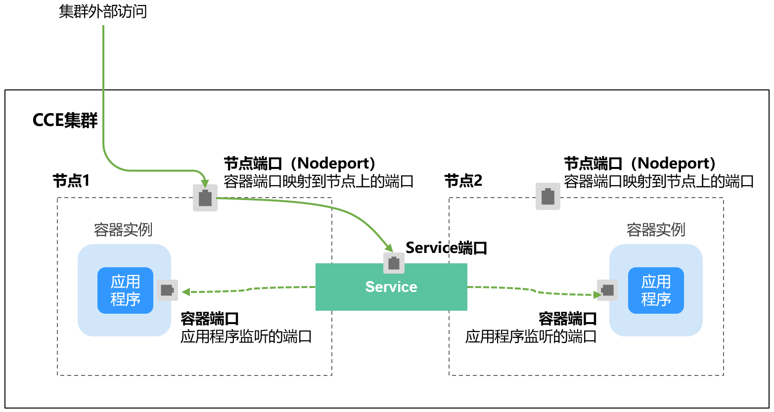 Kubernetes之服务暴露(Service Ingress) - 图5