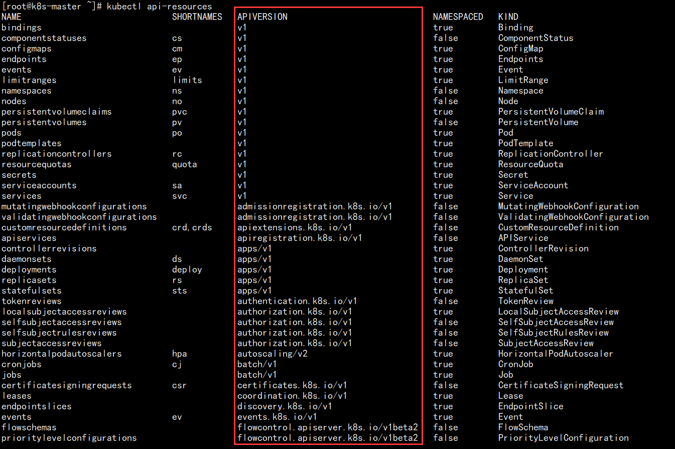 Kubernetes资源介绍 - 图3