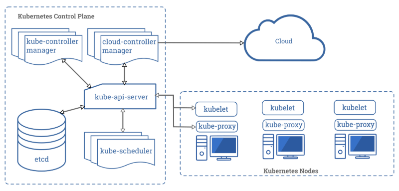 Kubernetes架构 - 图2