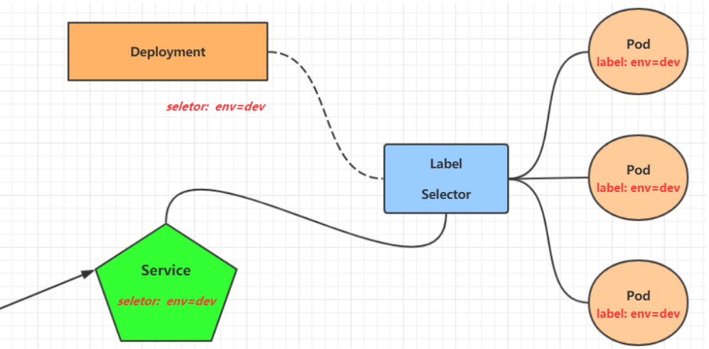 Kubernetes之服务暴露(Service Ingress) - 图1