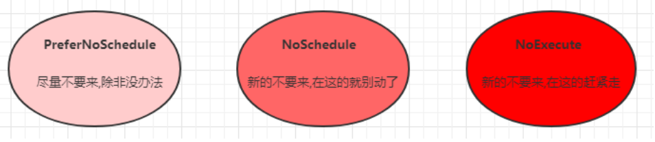 Kubernetes之Pod资源 - 图7