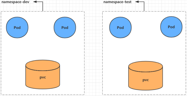 Kubernetes资源介绍 - 图5