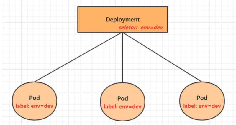 Kubernetes资源介绍 - 图7