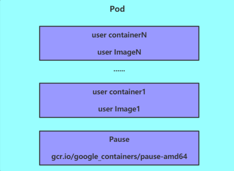 Kubernetes资源介绍 - 图6