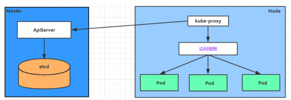 Kubernetes之服务暴露(Service Ingress) - 图2