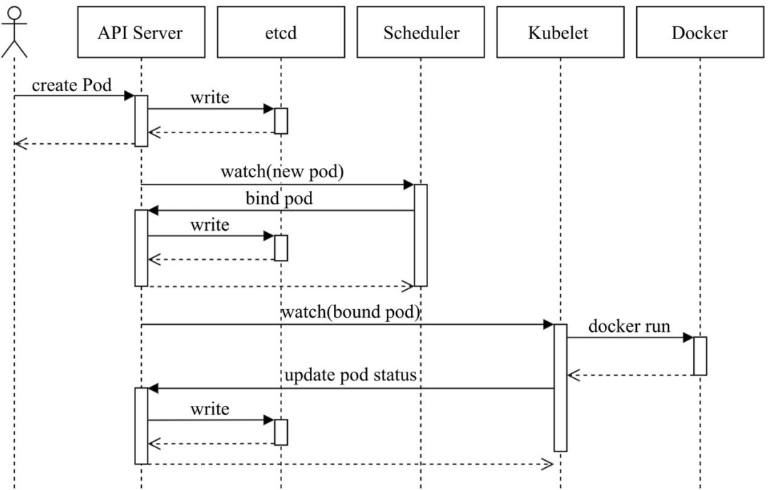 Kubernetes之Pod资源 - 图3