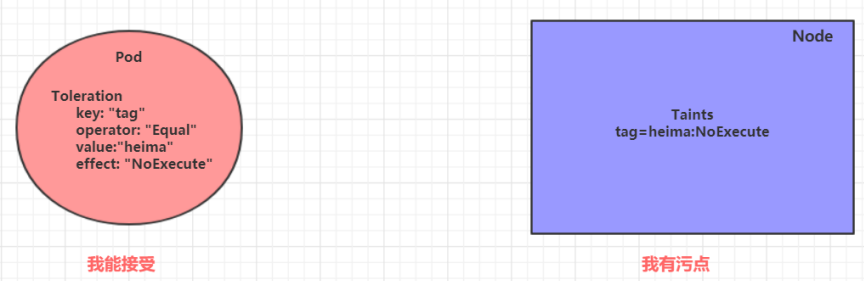Kubernetes之Pod资源 - 图8