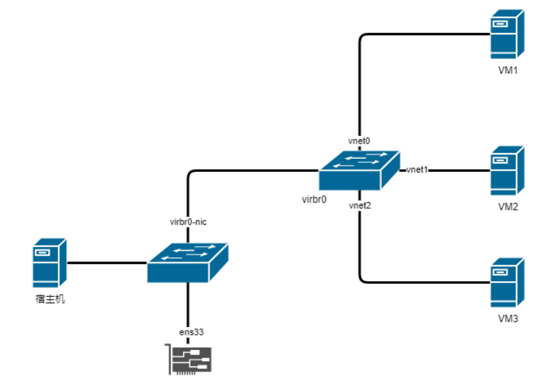 KVM虚拟化 - 图25