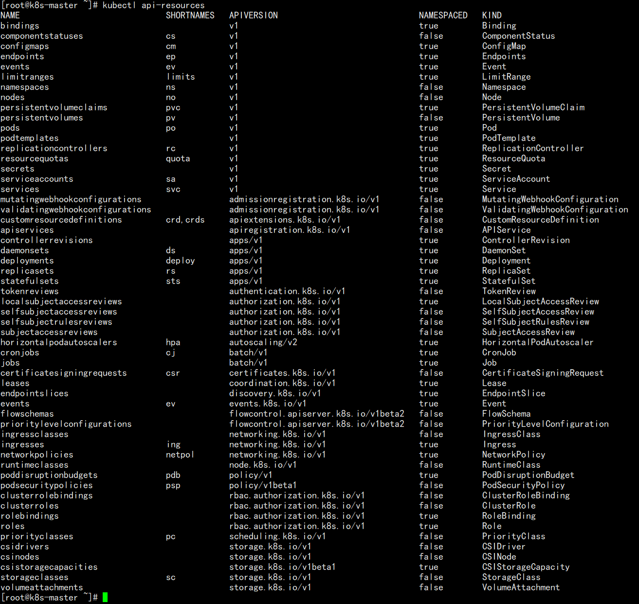 Kubernetes资源介绍 - 图1
