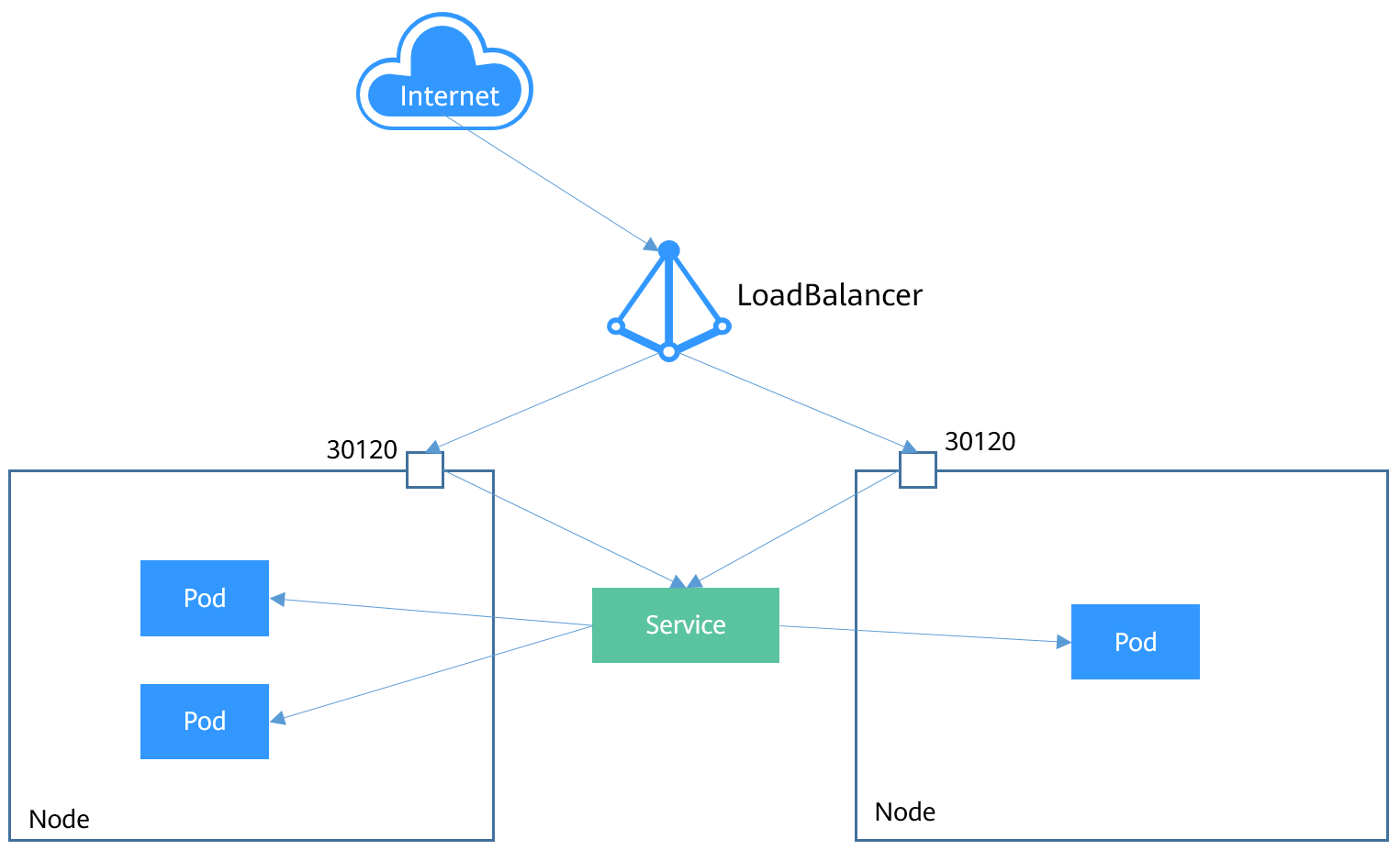 Kubernetes之服务暴露(Service Ingress) - 图6
