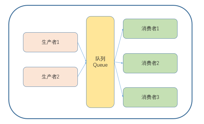 Python并发编程-进程 - 图4