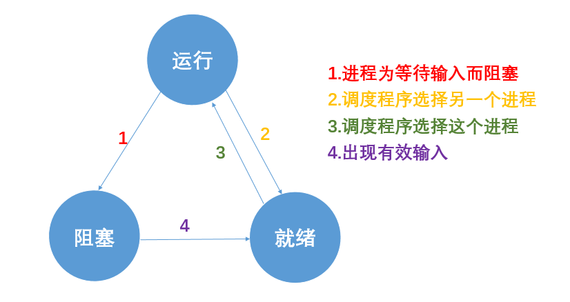 Python并发编程-进程 - 图2