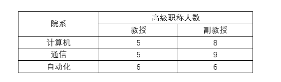 Django之模型层 - 图7