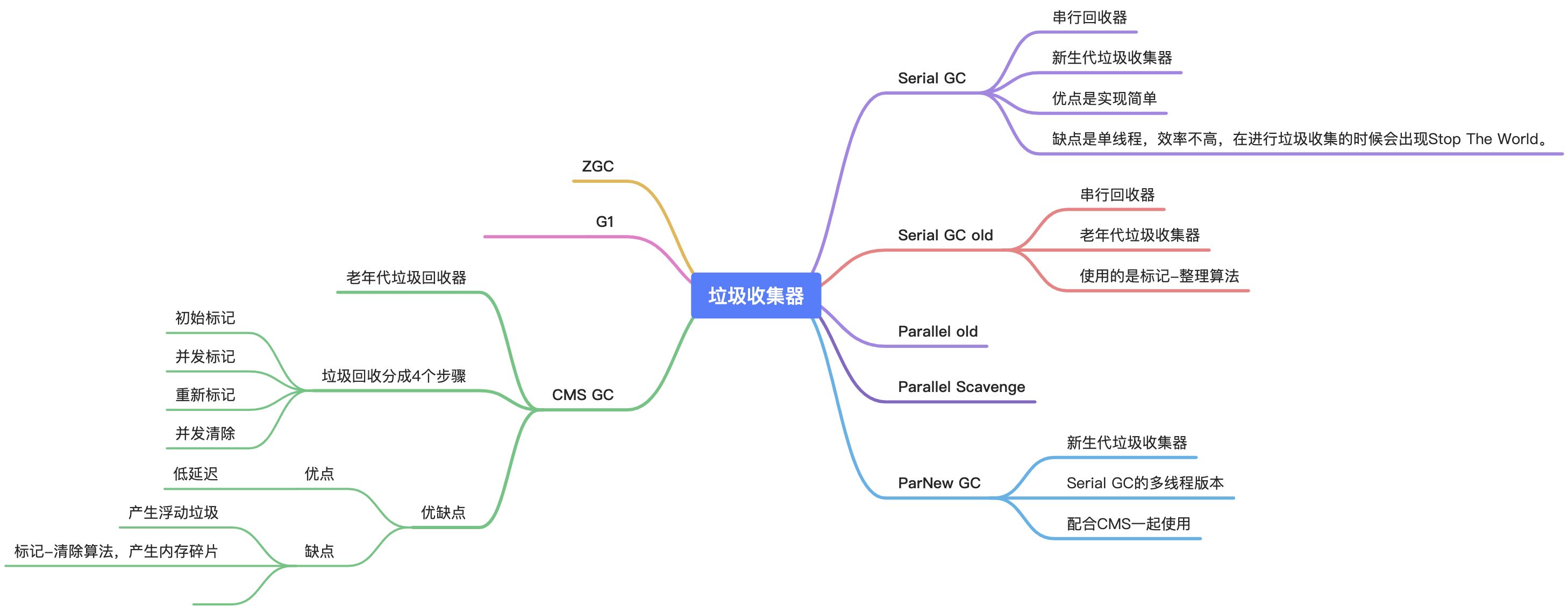 Java虚拟机之垃圾收集器 - 图2