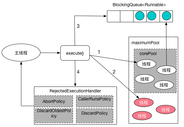 线程池执行流程.png