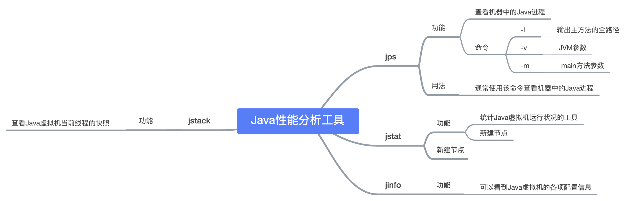 Java性能分析工具 - 图1