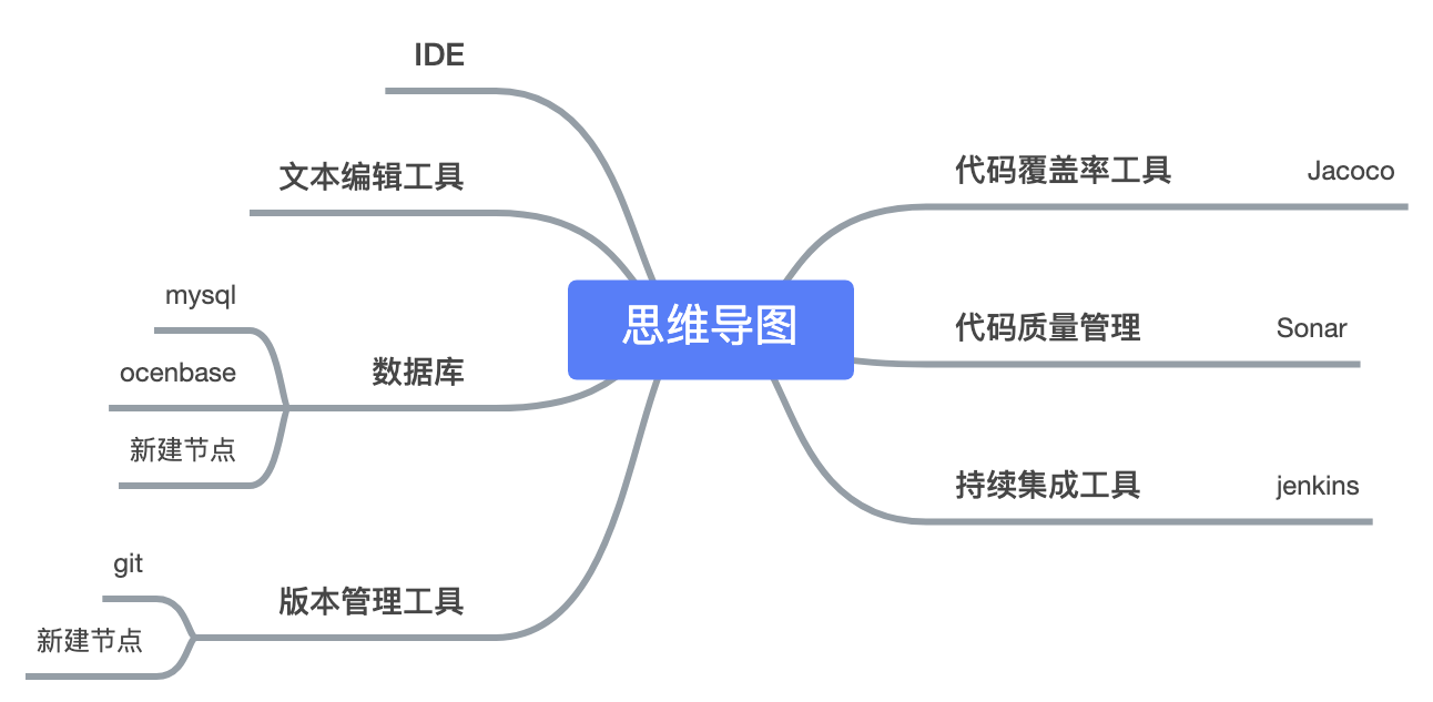 Java框架 - 图1