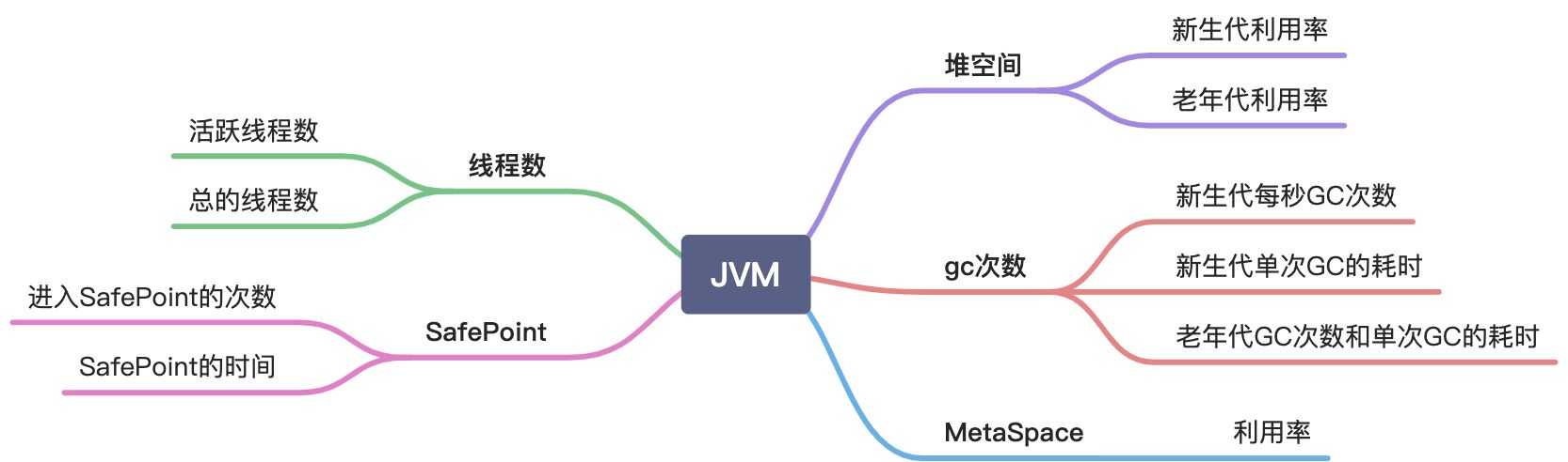 Java虚拟机之垃圾收集器 - 图3