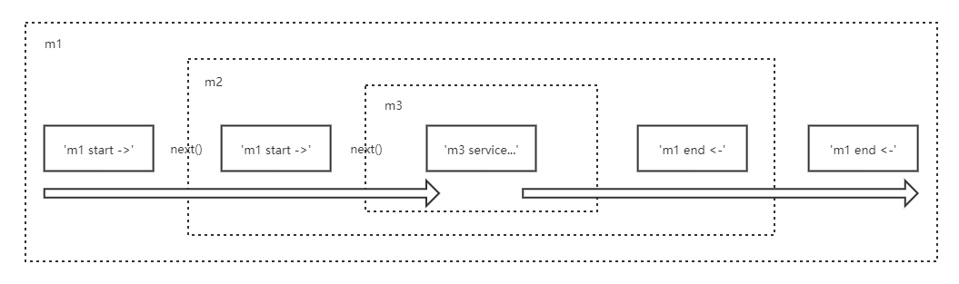 middleware (2).png