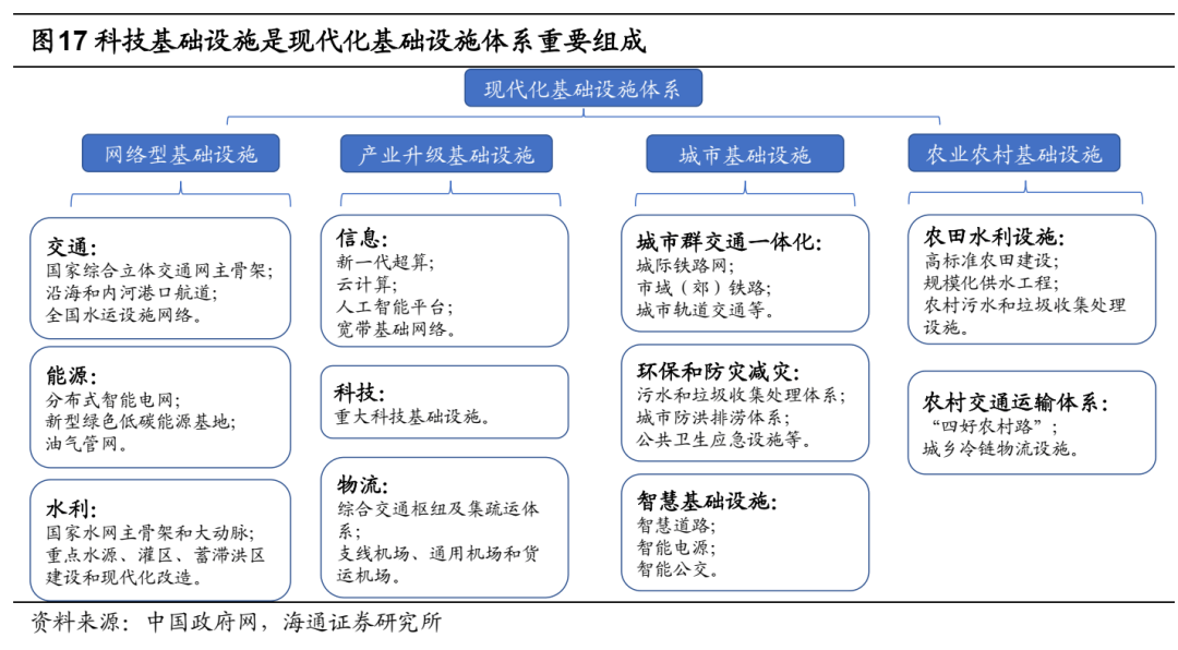 【海通策略】科技基建很迫切——安全视角下行业机会系列2（荀玉根、吴信坤、杨锦） - 图8