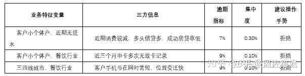 20210418 风控模型常见问题 - 图37