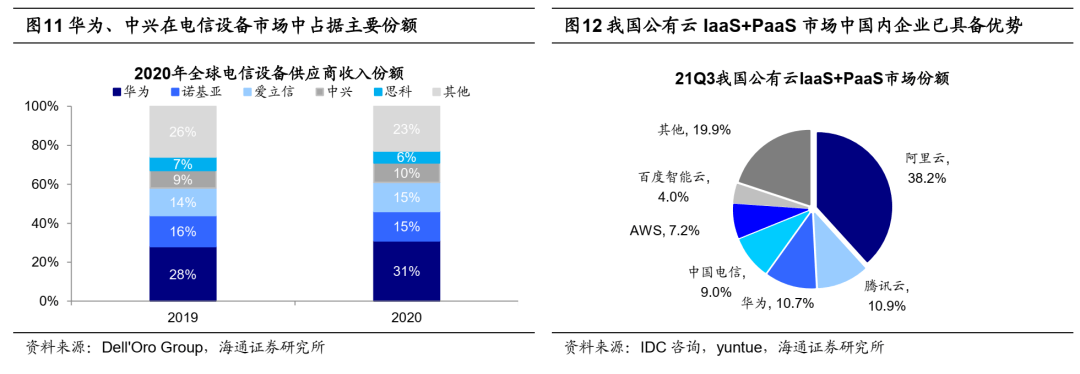 【海通策略】科技基建很迫切——安全视角下行业机会系列2（荀玉根、吴信坤、杨锦） - 图5