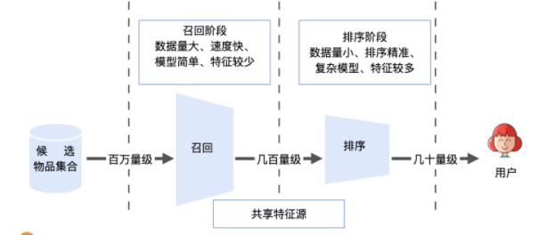 20210418 深度学习推荐系统总结v1.0 - 图44