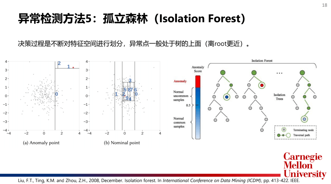 赵越 异常检测分享 - 图17