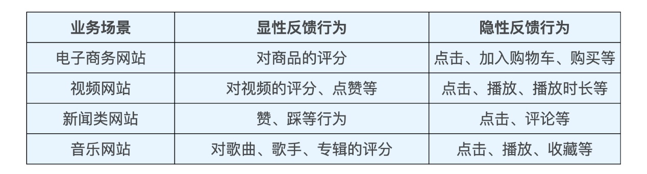 20210418 深度学习推荐系统总结v1.0 - 图9