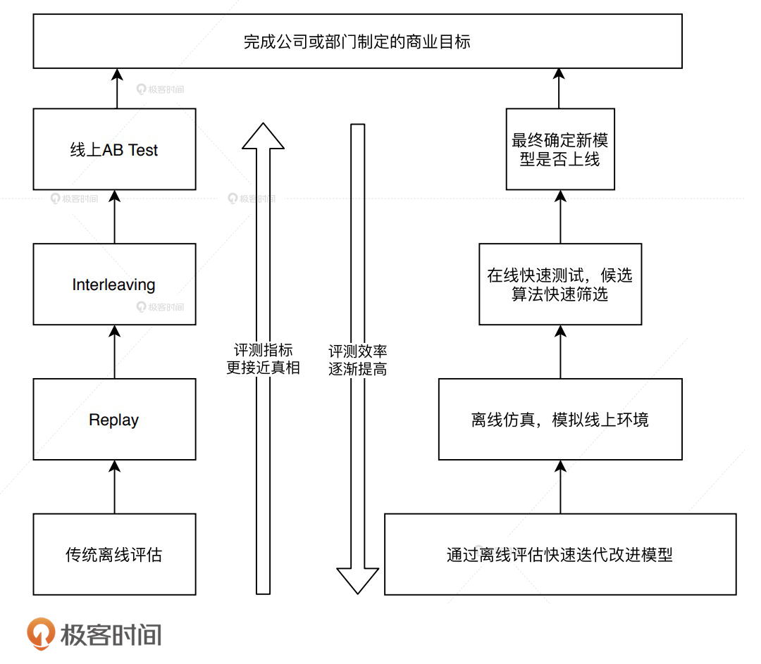 20210418 深度学习推荐系统总结v1.0 - 图118