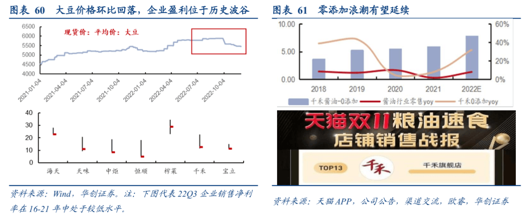 2022-12-08 【华创食饮|深度】冬至阳生——食品饮料行业2023年投资策略 - 图24