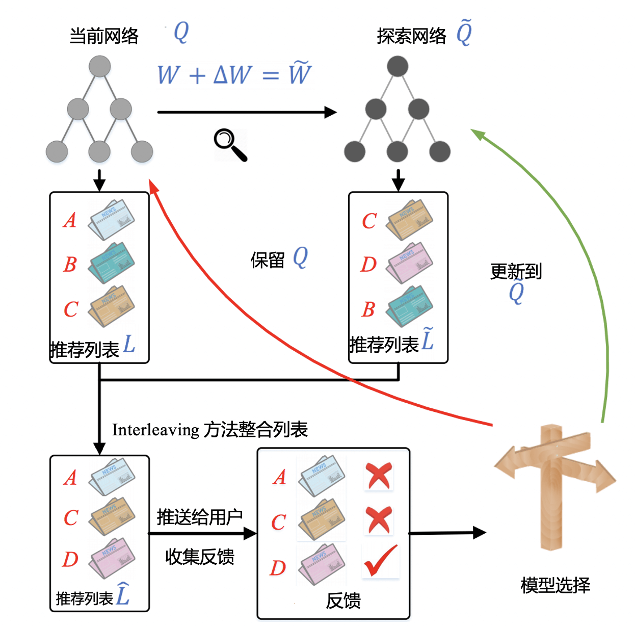 20210418 深度学习推荐系统总结v1.0 - 图97