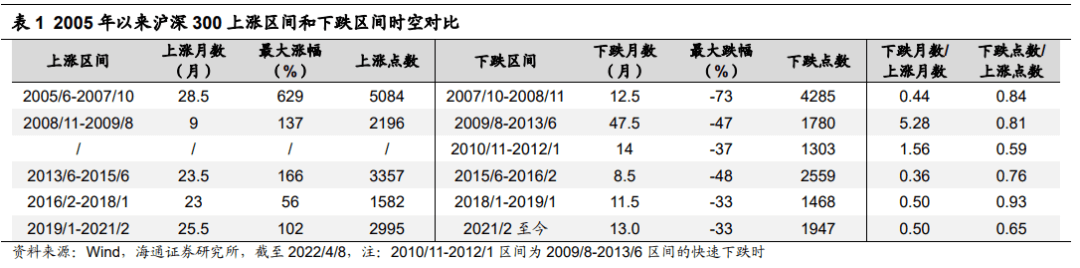 荀玉根：美债利率对A股趋势及风格的影响 - 图12