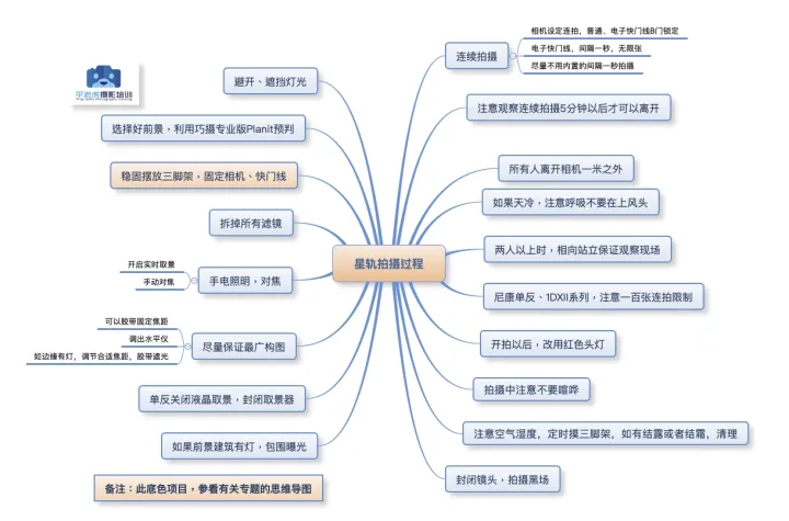 如何拍摄星空 - 图41